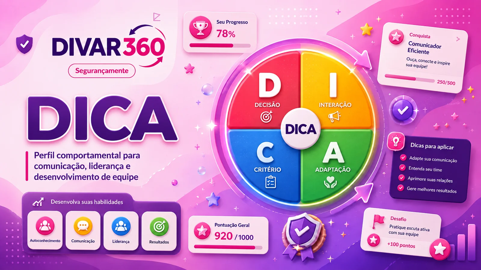 Tela gamificada DICA DIVAR 360