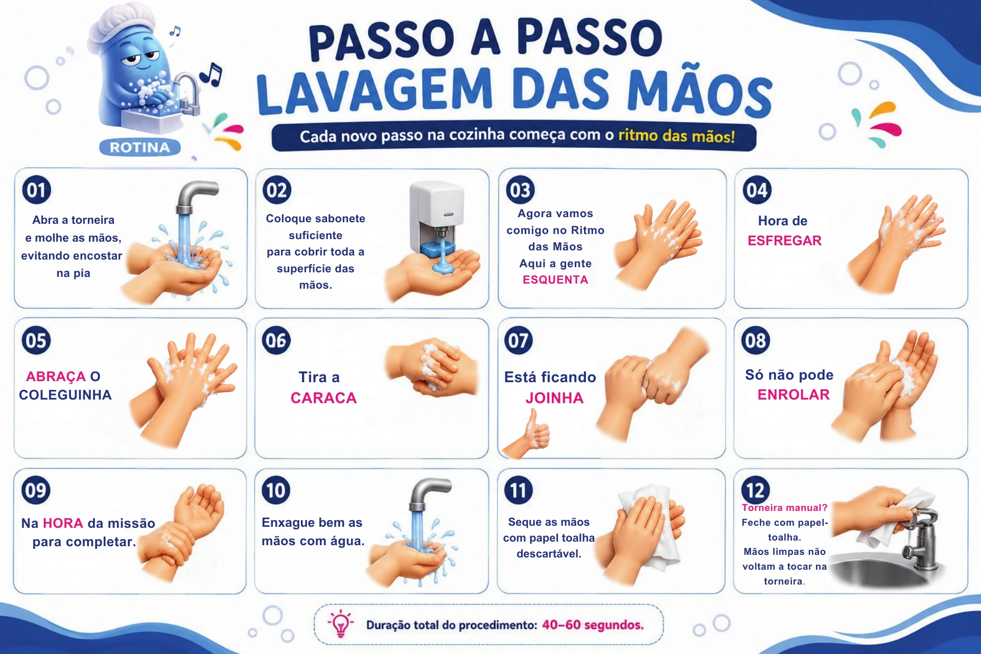 Cartilha ilustrada ampliada com os passos da lavagem correta das mãos